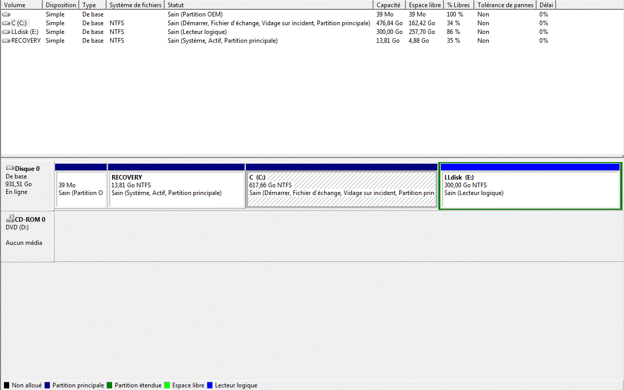 impression d'écran de la Gestion de Disques