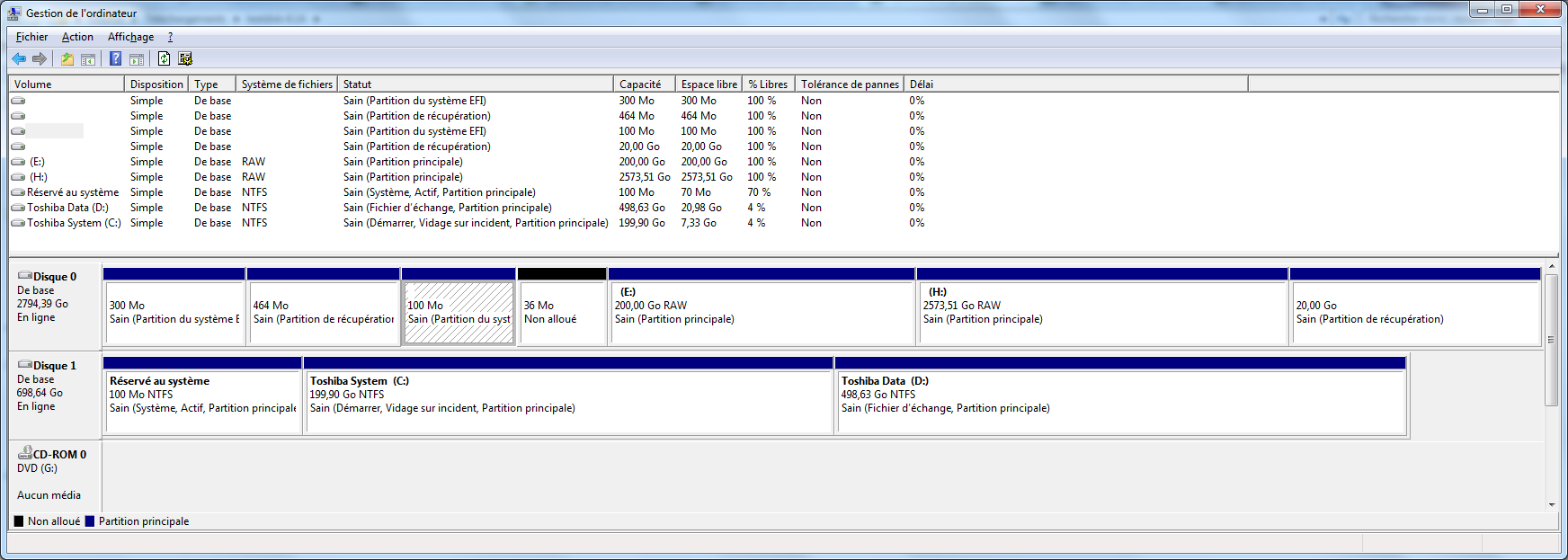 Gestion des disques