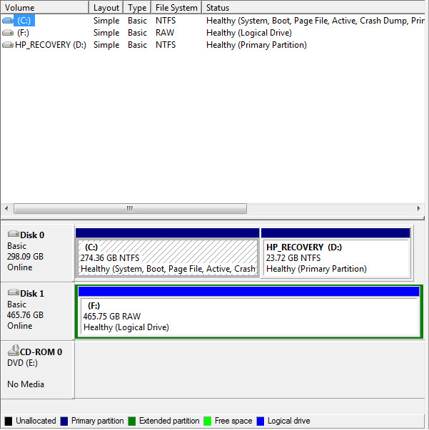 drive shows being healthy in disk management