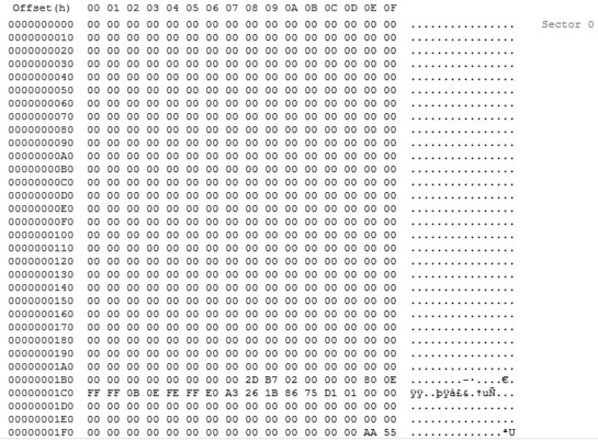 Hex Dump of SAGEM sector 0